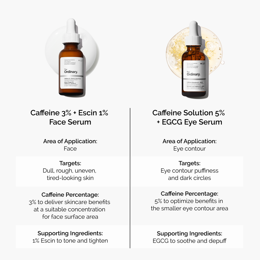 caffeine-3-escin-1-face-serum-m6 caffeine-serum-comparison-graphic.png