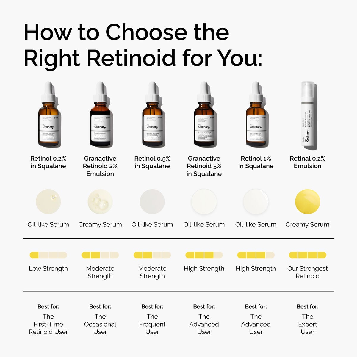 retinol-0-5-in-squalane-m3 FY25-D41247-ORD-Web-PDP-Rtnl-05pct-Sql-1x1-EN-5.jpg