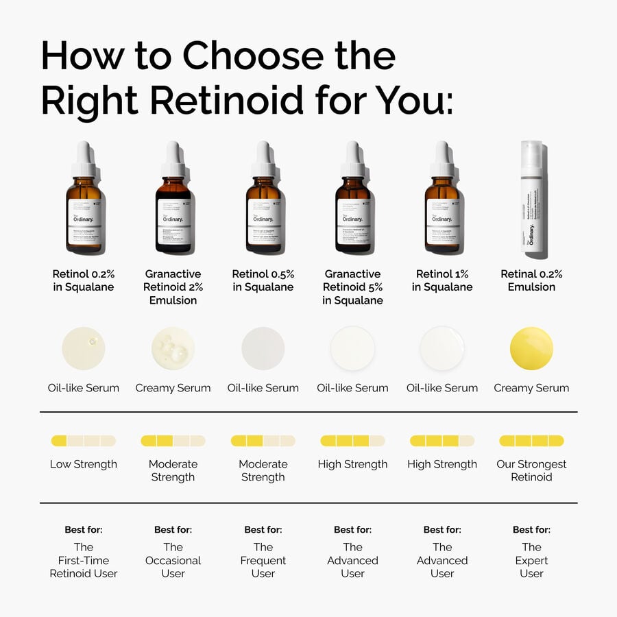 retinol-1-in-squalane-f4 FY25-D41247-ORD-Web-PDP-Rtnl-1pct-Sql-1x1-EN-5.jpg
