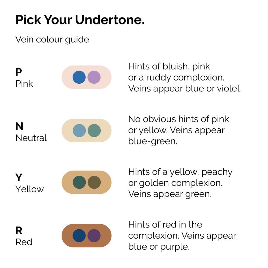 serum-foundation-d8 ORD-Web-PDP-Pick-Your-Serum-Foundation-Graphic_Frame-02.jpg