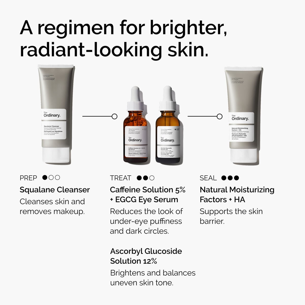 caffeine-solution-5-egcg-eye-serum-q6 ord-caffeine-5pct-egcg-eye-serum-regimen-graphic.jpg