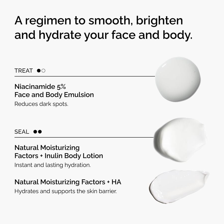 the-face-and-body-set-u8 rdn-the-face-and-body-set-regimen-graphic.jpg