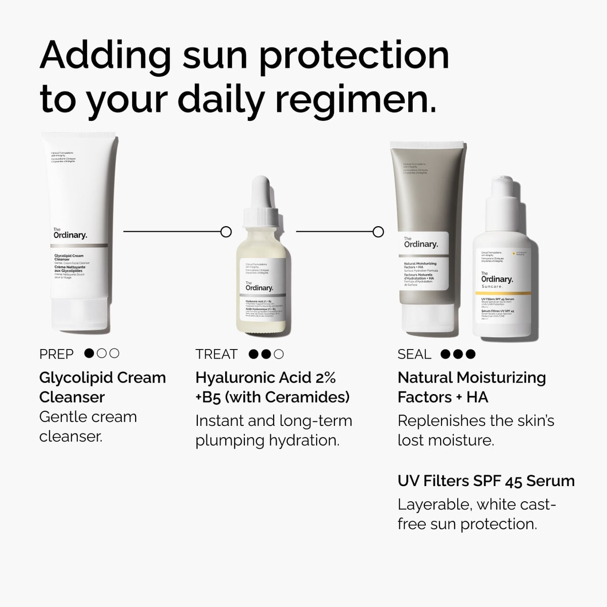 uv-filters-spf-45-serum-h5 uv-filters-spf-45-serum-regimen-graphic.jpg